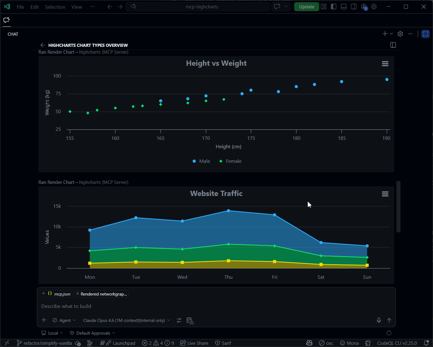 MCP Highcharts preview