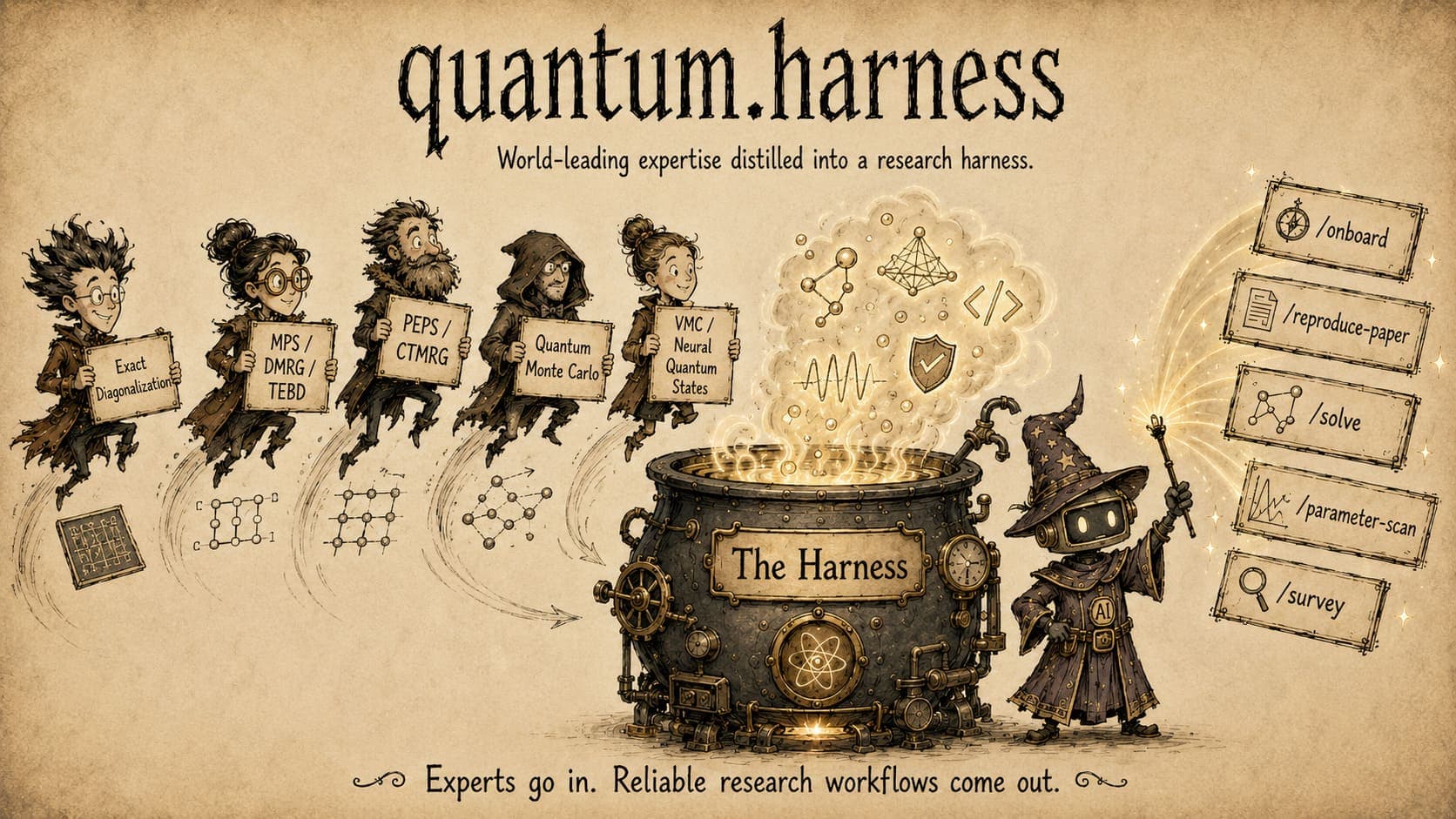 quantum.harness