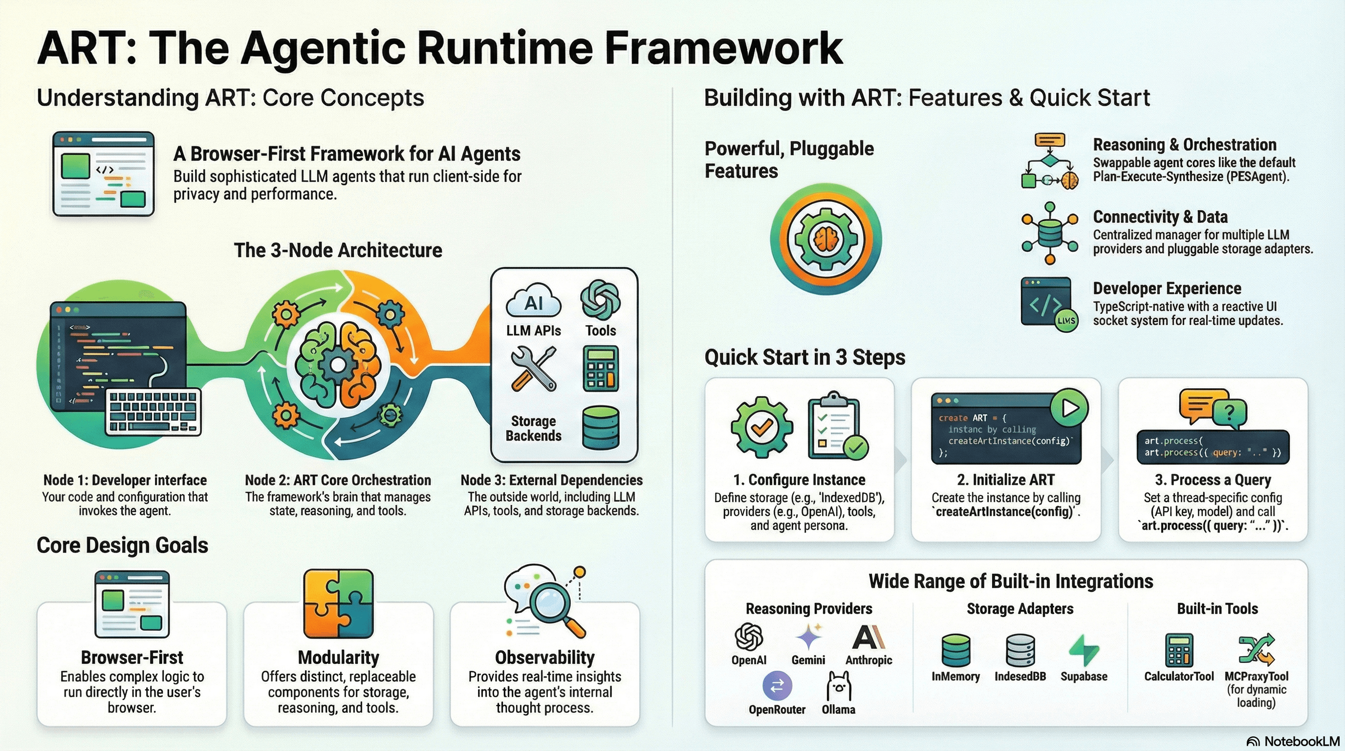 ART Framework preview