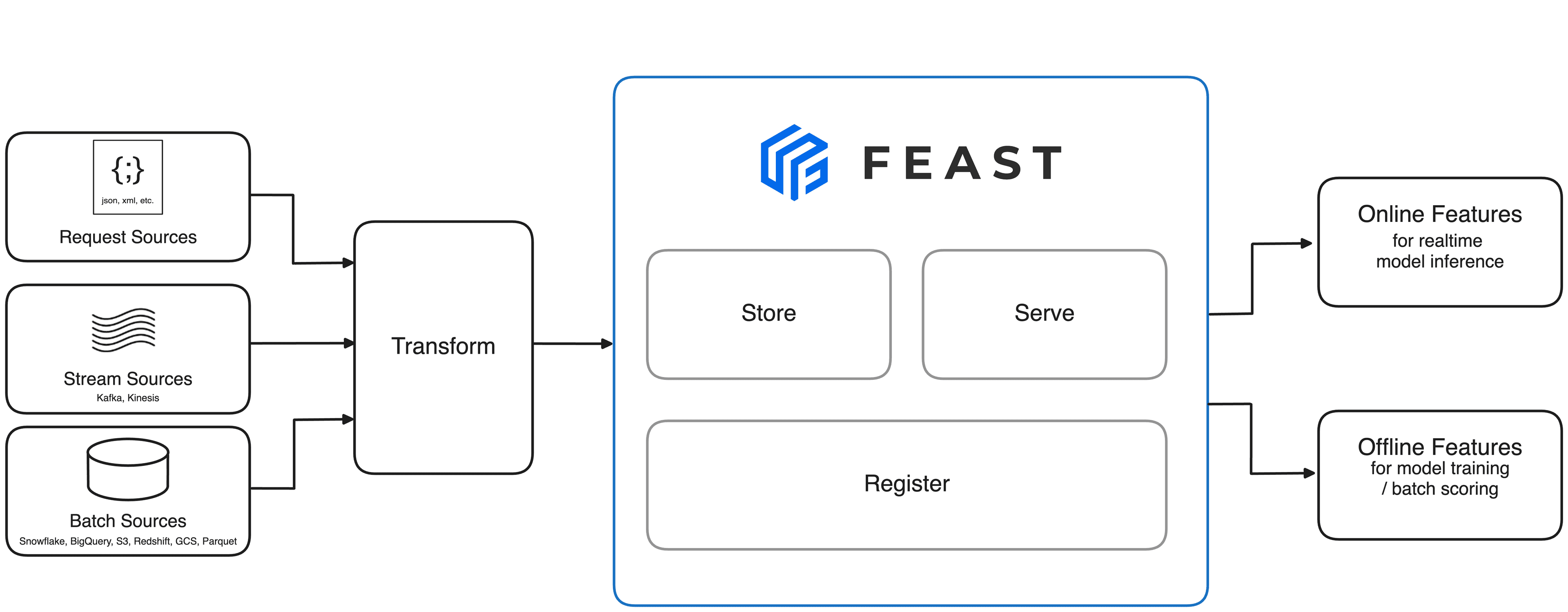 feast