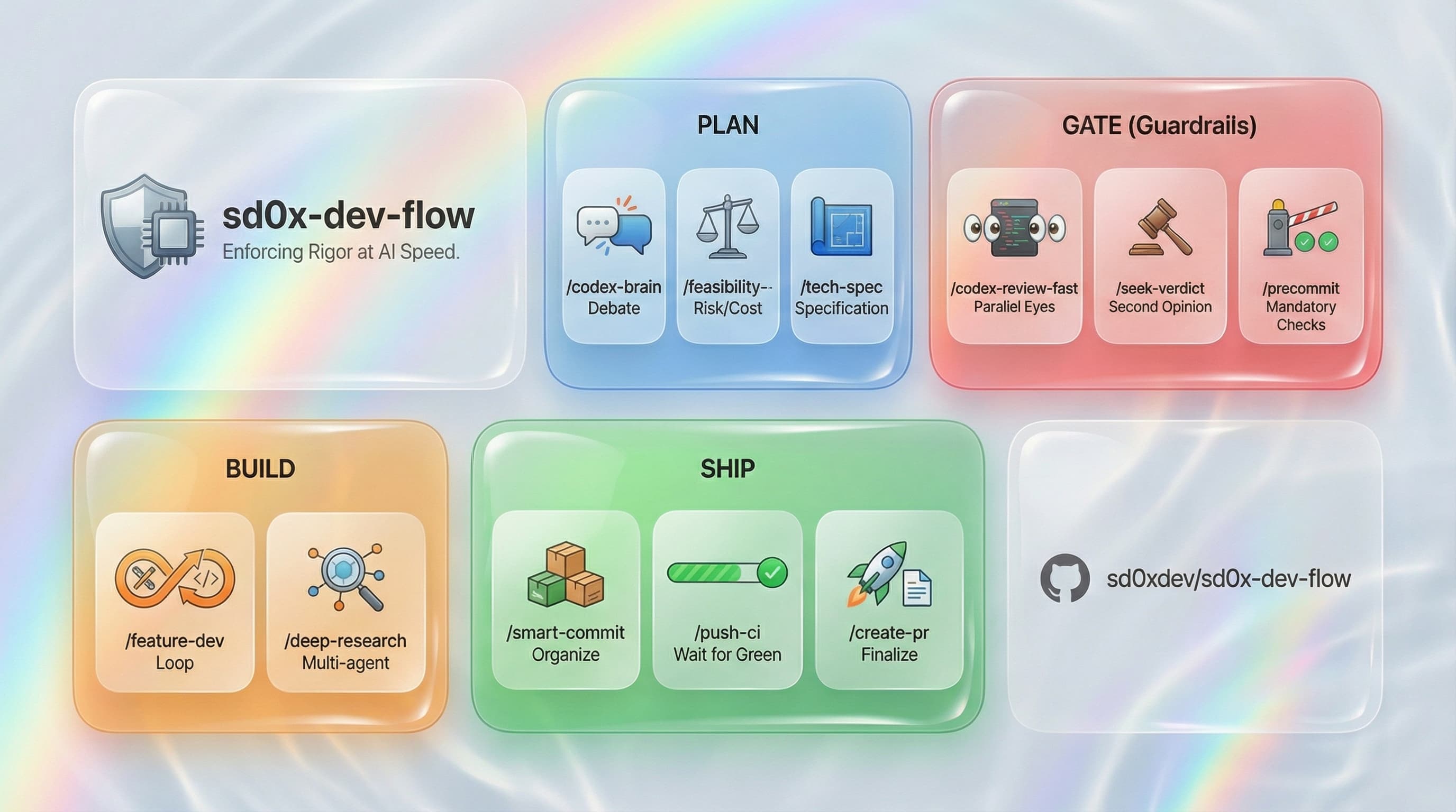 sd0x-dev-flow