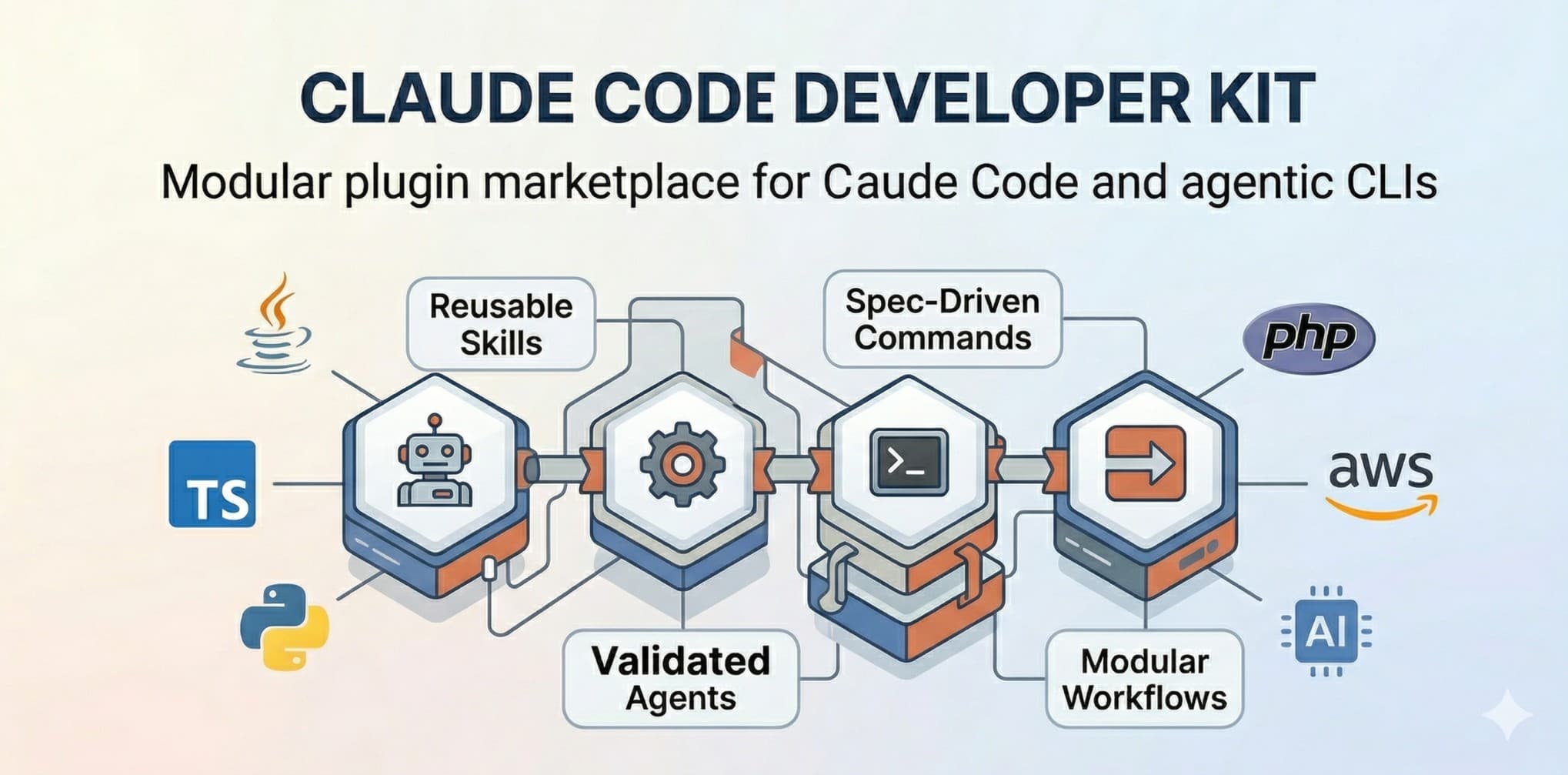 developer-kit