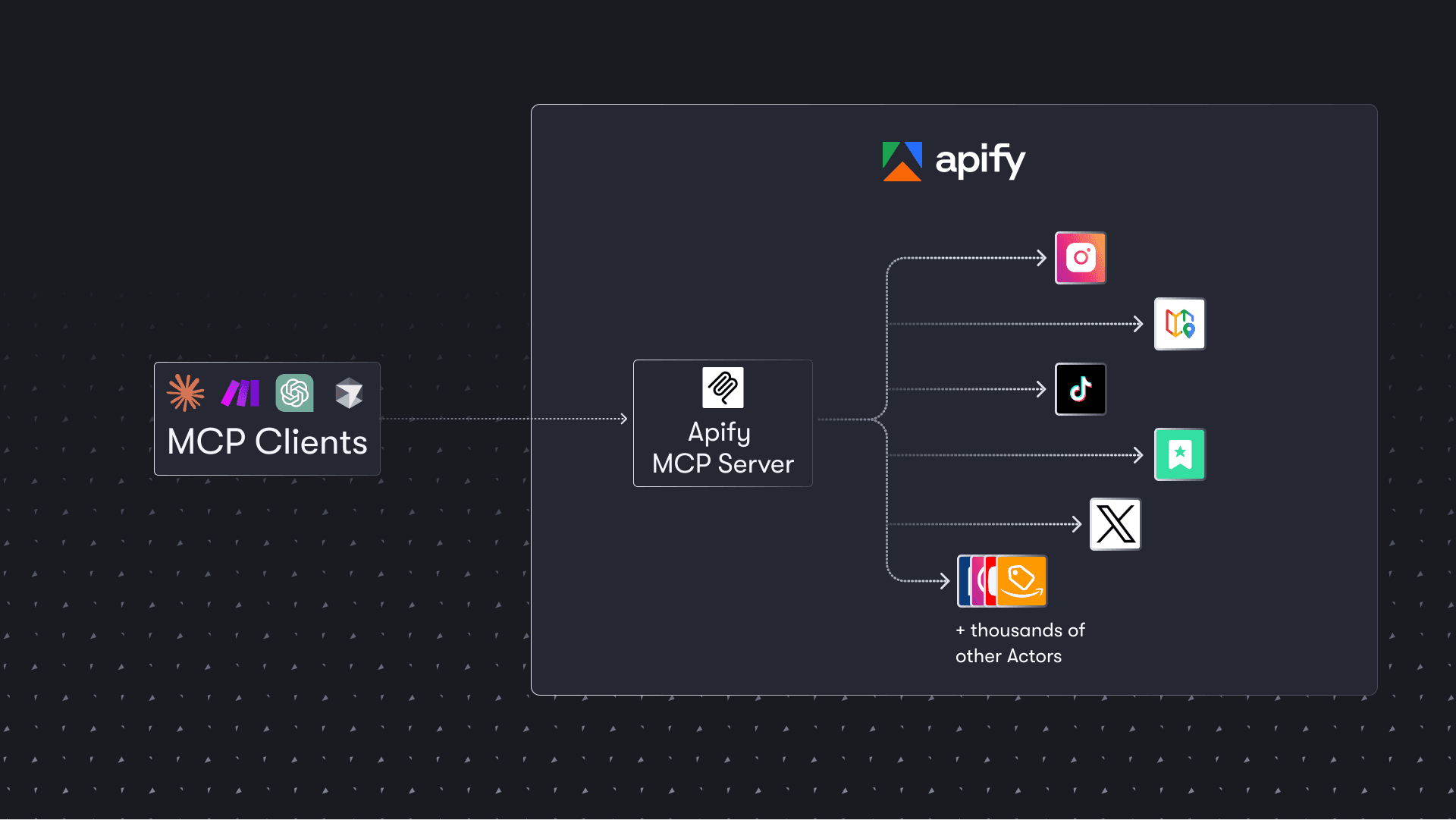 Apify MCP Server preview