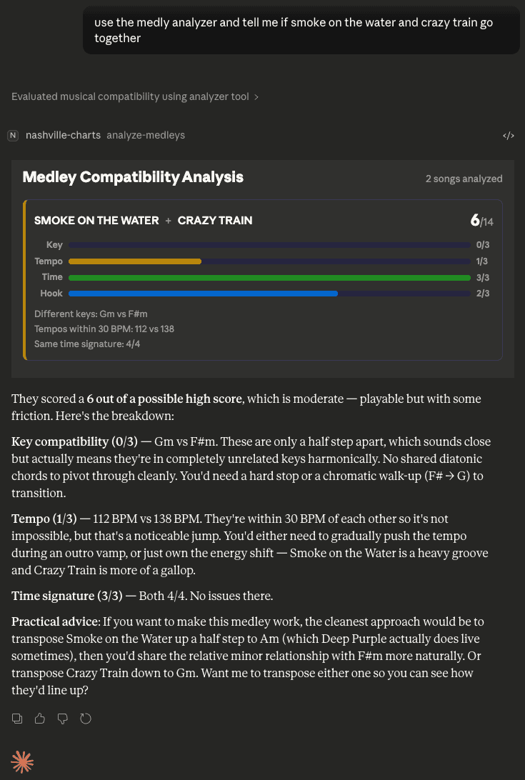 Nashville Charts screenshot